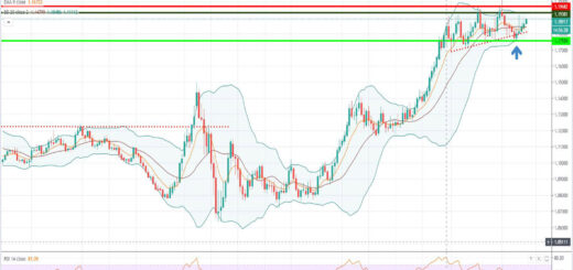 Τεχνική ανάλυση EUR-USD [15-09-2020]
