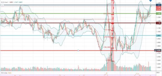 Τεχνική ανάλυση EUR-USD [16-07-2020]