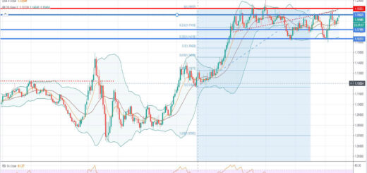 Τεχνική ανάλυση EUR/USD [16-11-2020]