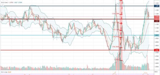 Τεχνική ανάλυση EUR-USD [17-06-2020]