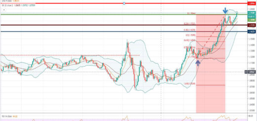 Τεχνική ανάλυση EUR-USD [19-08-2020]