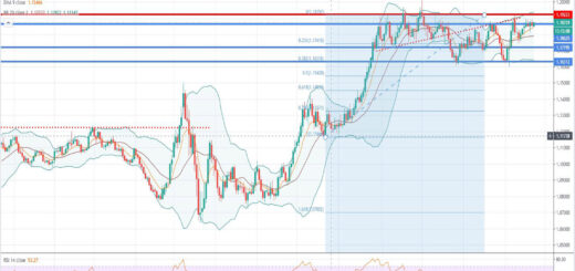 Τεχνική ανάλυση EUR/USD [23-11-2020]