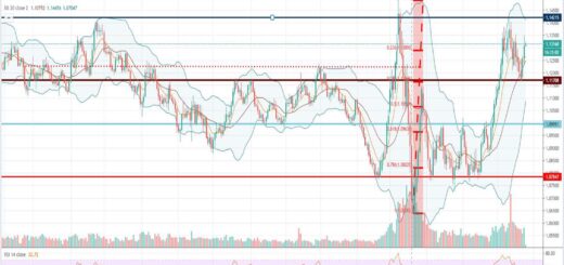 Τεχνική ανάλυση EUR-USD [24-06-2020]