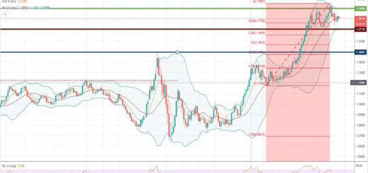 Τεχνική ανάλυση EUR-USD [26-08-2020]