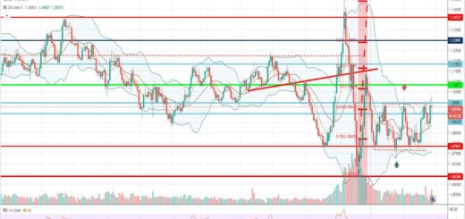 Τεχνική ανάλυση EUR-USD [27-05-2020]