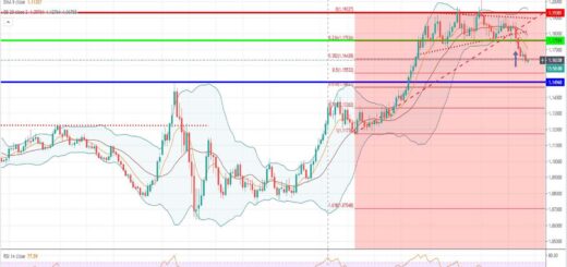 Τεχνική ανάλυση EUR-USD [28-09-2020]