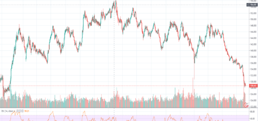 tehniki-analysi-gbp-jpy-08-08-2019
