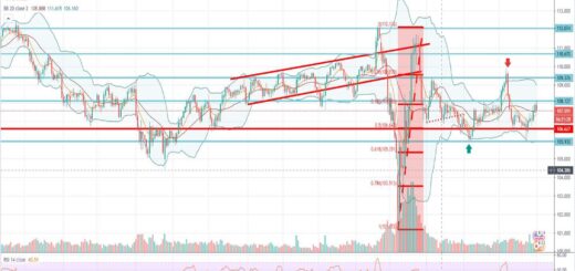 Τεχνική ανάλυση USD-JPY [01-07-2020]