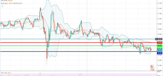 Τεχνική ανάλυση USD/JPY [07-12-2020]