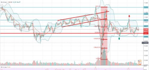 Τεχνική ανάλυση USD-JPY [08-07-2020]