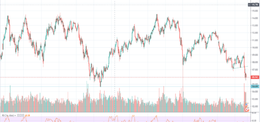 tehniki-analysi-usd-jpy-08-08-2019