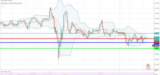 Τεχνική ανάλυση USD-JPY [08-09-2020]