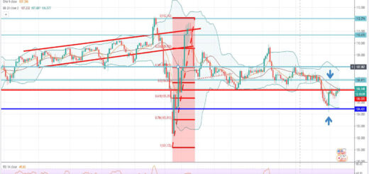 Τεχνική ανάλυση USD-JPY [11-08-2020]