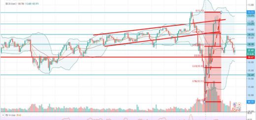 Τεχνική ανάλυση USD-JPY [15-04-2020]