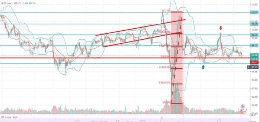 Τεχνική ανάλυση USD-JPY [16-07-2020]