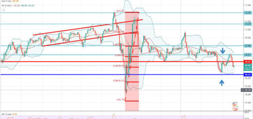 Τεχνική ανάλυση USD-JPY [19-08-2020]