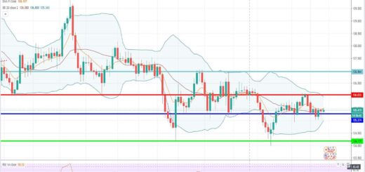 Τεχνική ανάλυση USD-JPY [19-10-2020]