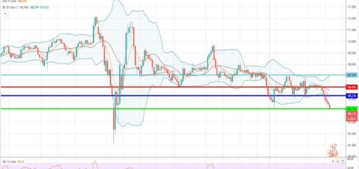 Τεχνική ανάλυση USD-JPY [21-09-2020]