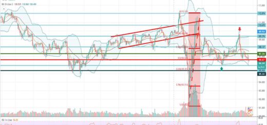 Τεχνική ανάλυση USD-JPY [24-06-2020]