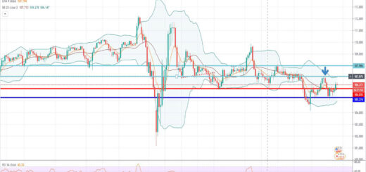Τεχνική ανάλυση USD-JPY [26-08-2020]