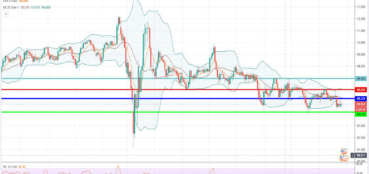 Τεχνική ανάλυση USD-JPY [27-10-2020]