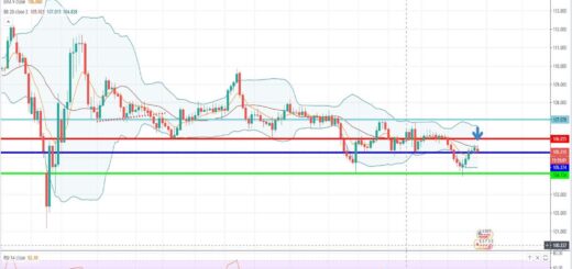 Τεχνική ανάλυση USD-JPY [28-09-2020]