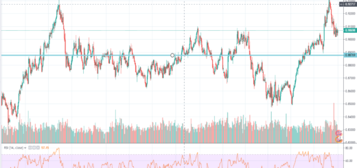 texniki-analysi-eur-gbp-02-09-2019