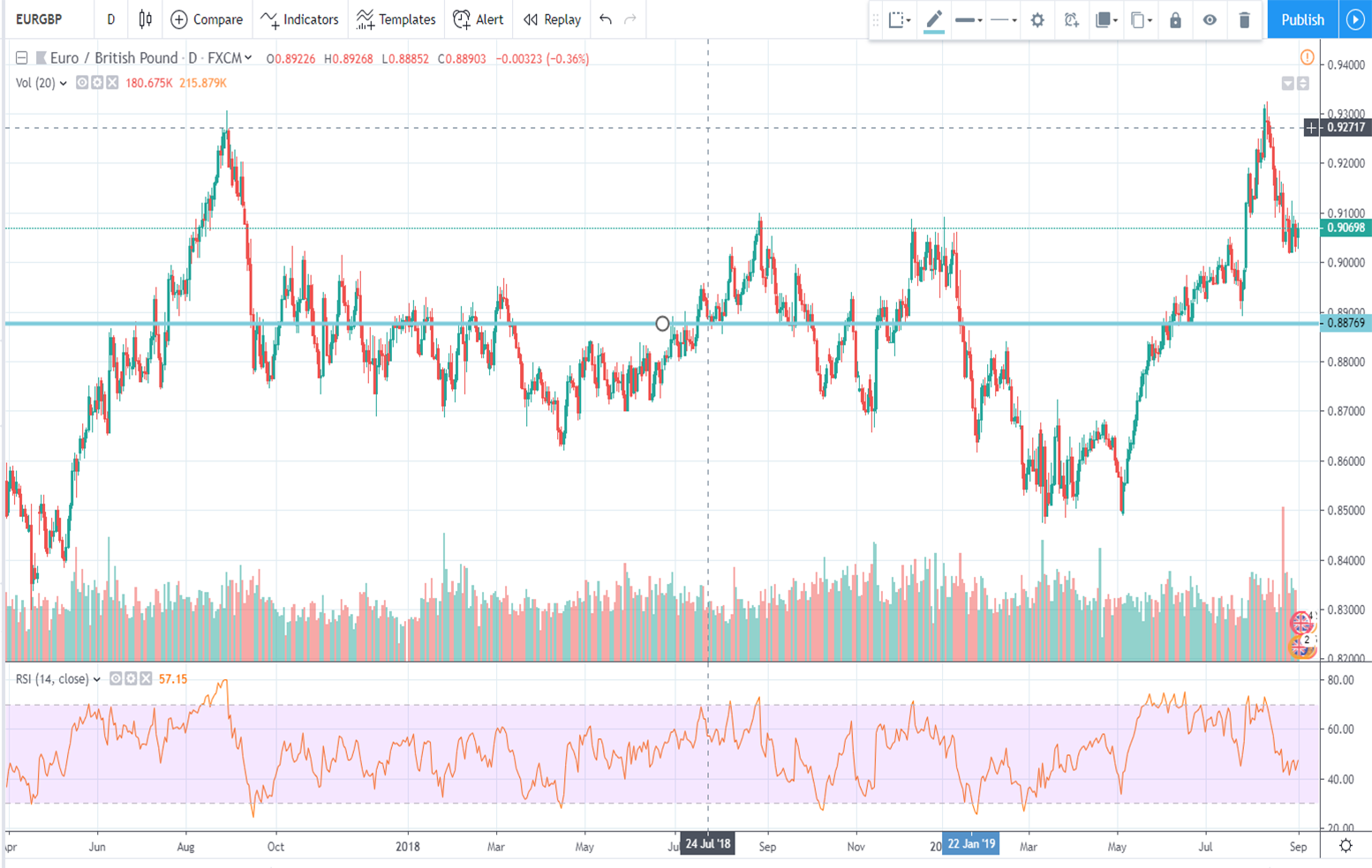 texniki-analysi-eur-gbp-02-09-2019
