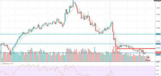 Τεχνική ανάλυση EUR-GBP [02-12-2019]