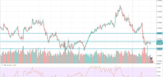 Τεχνική ανάλυση EUR-GBP (04-11-2019)