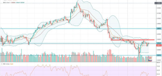 Τεχνική ανάλυση EUR-GBP [06-01-2020]
