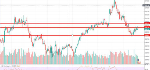 Τεχνική ανάλυση EUR-GBP για 07-10-2019