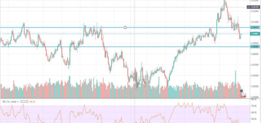 texniki-analysi-eur-gbp-09-09-2019