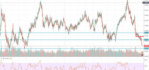 Τεχνική ανάλυση EUR-GBP [09-12-2019]