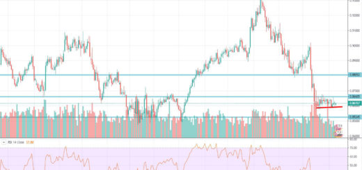 Τεχνική ανάλυση EUR-GBP (11-11-2019)