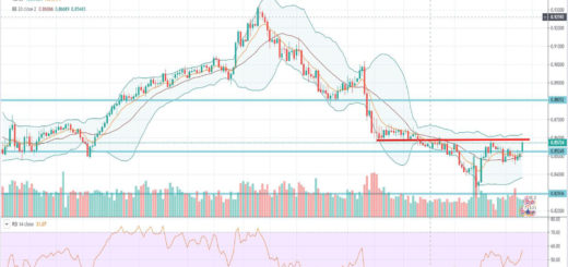 Τεχνική ανάλυση EUR-GBP [13-01-2020]