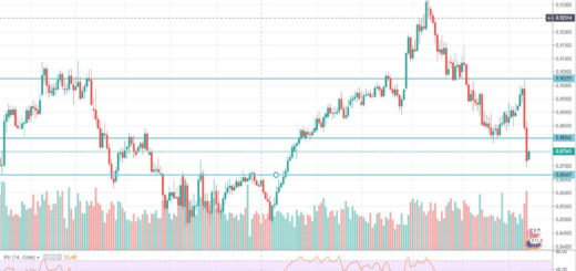 Τεχνική ανάλυση EUR-GBP (14-10-2019)