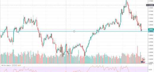 texniki-analysi-eur-gbp-16-09-2019