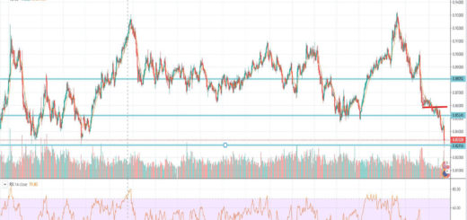 Τεχνική ανάλυση EUR-GBP [16-12-2019]
