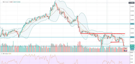 Τεχνική ανάλυση EUR-GBP [17-02-2020]