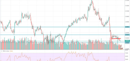 Τεχνική ανάλυση EUR-GBP (18-11-2019)