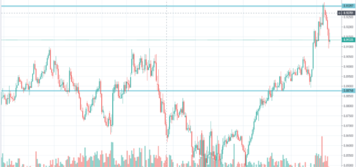 texniki-analysi-eur-gbp-19-08-2019