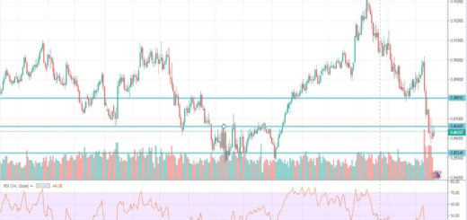 Τεχνική ανάλυση EUR-GBP (21-10-2019)