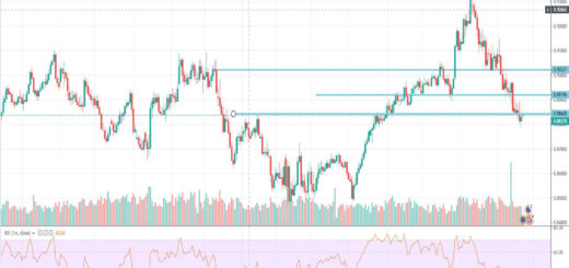 texniki-analysi-eur-gbp-23-09-2019