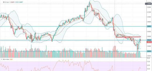 Τεχνική ανάλυση EUR-GBP [23-12-2019]