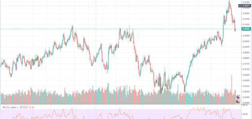 texniki-analysi-eur-gbp-25-08-2019
