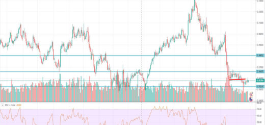 Τεχνική ανάλυση EUR-GBP [25-11-2019]