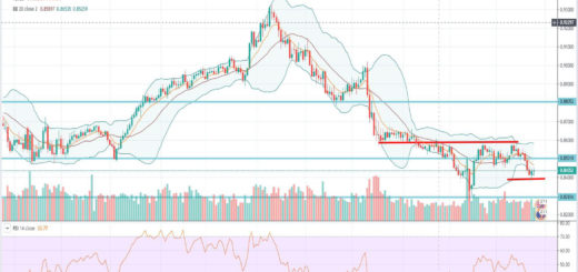 Τεχνική ανάλυση EUR-GBP [27-01-2020]