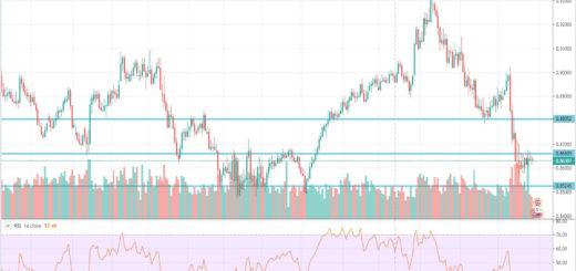 Τεχνική ανάλυση EUR-GBP (29-10-2019)