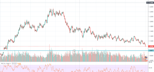 texniki-analysi-eur-usd-02-09-2019